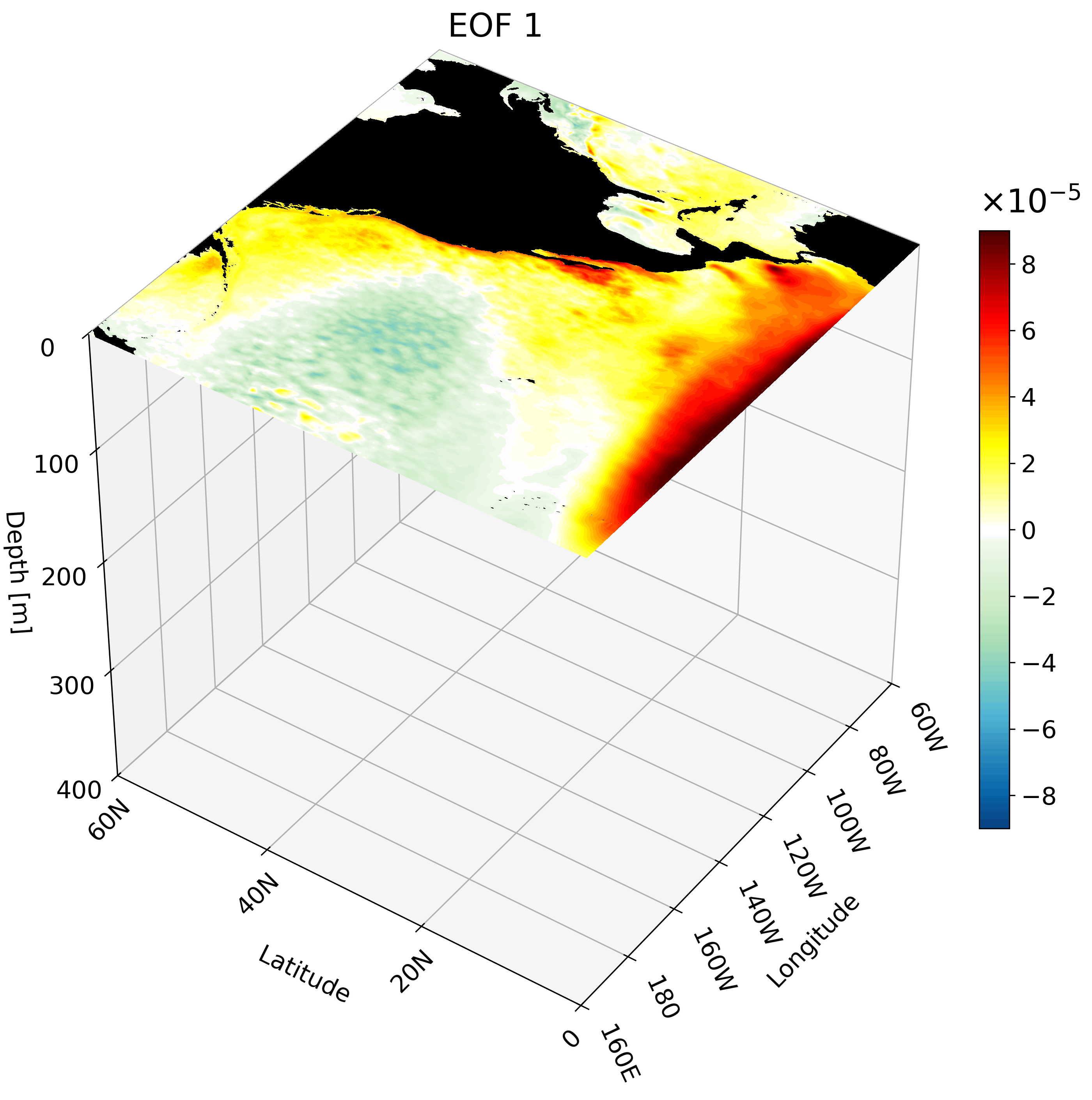 Description of the animation