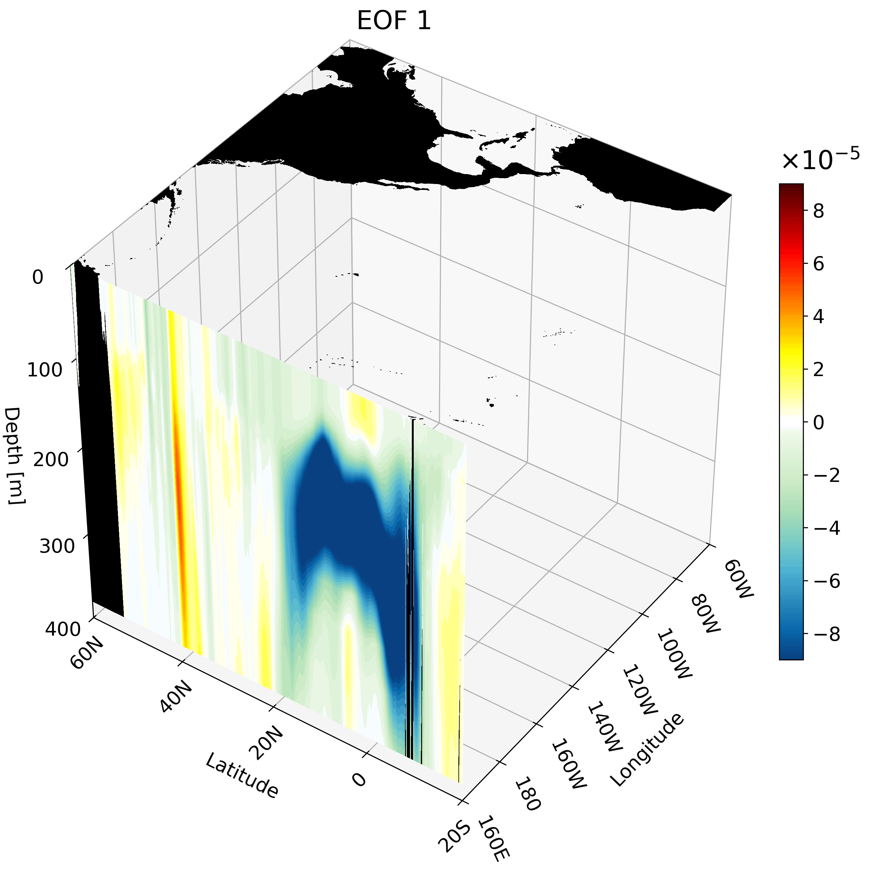 Description of the animation